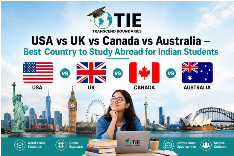 USA vs UK vs Canada vs Australia  Best Country to Study Abroad for Indian Students
